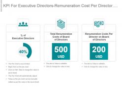 Kpi For Executive Directors Remuneration Cost Per Director Board Of Directors Presentation Slide