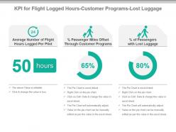 Kpi for flight logged hours customer programs lost luggage powerpoint slide