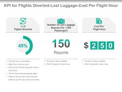 Kpi for flights diverted lost luggage cost per flight hour ppt slide