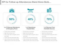 Kpi for follow up attendances stand alone beds charitable revenue ppt slide