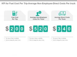 Kpi for fuel cost per trip average non employee direct costs per truck presentation slide
