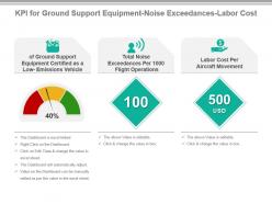 Kpi for ground support equipment noise exceedances labor cost powerpoint slide