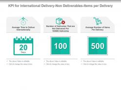 Kpi for international delivery non deliverables items per delivery powerpoint slide