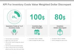 Kpi for inventory costs value weighted dollar discrepant ppt slide