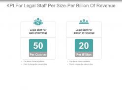 Kpi for legal staff per size per billion of revenue powerpoint slide