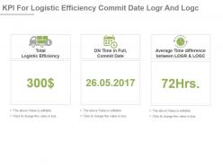 Kpi for logistic efficiency commit date logr and logc powerpoint slide