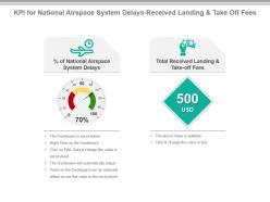 Kpi for national airspace system delays received landing and take off fees presentation slide
