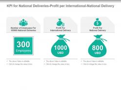 Kpi for national deliveries profit per international national delivery powerpoint slide
