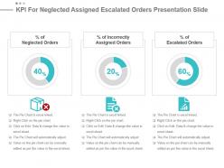 Kpi for neglected assigned escalated orders presentation slide