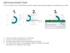 Kpi for new board members independent directors company board seats powerpoint slide
