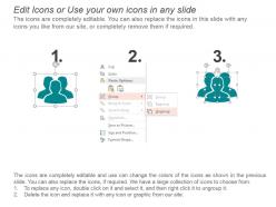 Kpi for new board members independent directors company board seats powerpoint slide