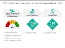 Kpi for noise level infringements cost per aircraft movement check in time ppt slide