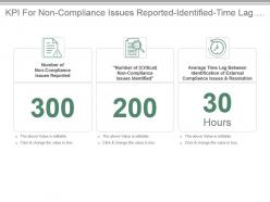 Kpi for non compliance issues reported identified time lag for identification presentation slide