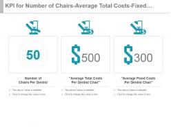 Kpi for number of chairs average total costs fixed costs per dentist presentation slide