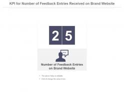 Kpi for number of feedback entries received on brand website presentation slide