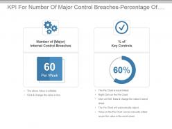 Kpi for number of major control breaches percentage of key controls ppt slide