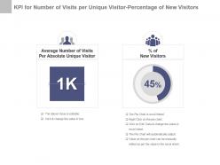 Kpi for number of visits per unique visitor percentage of new visitors ppt slide