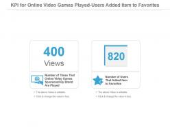 Kpi for online video games played users added item to favorites powerpoint slide