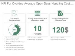 Kpi for overdue average open days handling cost compliance issues presentation slide