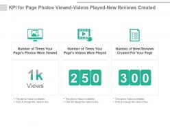 Kpi for page photos viewed videos played new reviews created presentation slide