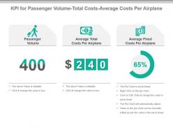 Kpi for passenger volume total costs average costs per airplane presentation slide