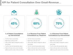 Kpi for patient consultation over email revenue from telephone internet ppt slide