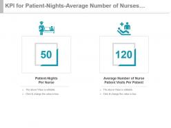 Kpi for patient nights average number of nurses per patient presentation slide