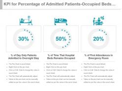Kpi for percentage of admitted patients occupied beds first attendances ppt slide
