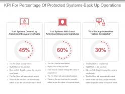 Kpi for percentage of protected systems back up operations ppt slide