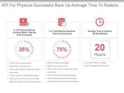 Kpi for physical successful back up average time to restore backup powerpoint slide