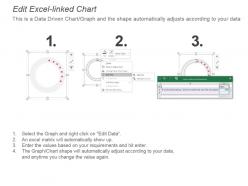 Kpi for physical successful back up average time to restore backup powerpoint slide