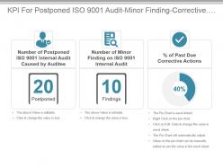 Kpi for postponed iso 9001 audit minor finding corrective actions presentation slide