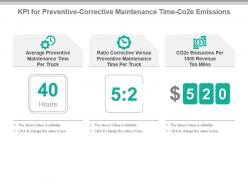 Kpi for preventive corrective maintenance time co2e emissions powerpoint slide