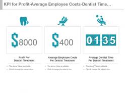 Kpi for profit average employee costs dentist time per treatment powerpoint slide