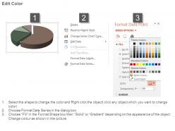 Kpi for projects dashboard snapshot ppt powerpoint slide themes