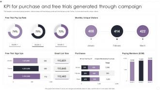 KPI For Purchase And Free Trials Generated Through Campaign