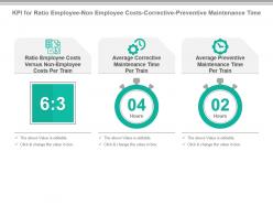 Kpi for ratio employee non employee costs corrective preventive maintenance time powerpoint slide