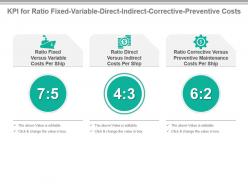 Kpi for ratio fixed variable direct indirect corrective preventive costs presentation slide