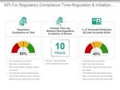 Kpi for regulatory compliance time regulation and initiation time user active accounts ppt slide