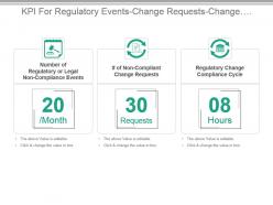 Kpi for regulatory events change requests change compliance cycle powerpoint slide