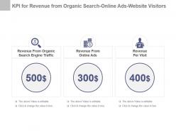 Kpi For Revenue From Organic Search Online Ads Website Visitors Presentation Slide