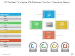 Kpi for sales performance with dashboard powerpoint presentation diagram