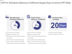 Kpi for schedule adherence fulfilment supply days inventory ppt slide