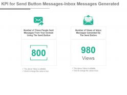 Kpi for send button messages inbox messages generated presentation slide