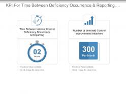 Kpi for time between deficiency occurrence and reporting improvement steps powerpoint slide