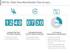 Kpi for total time non dentist time x rays to comprehensive dental exams powerpoint slide