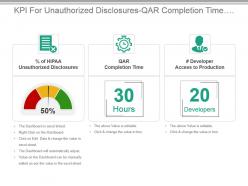 Kpi for unauthorized disclosures qar completion time production access presentation slide