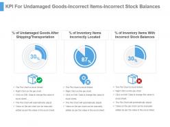 Kpi for undamaged goods incorrect items incorrect stock balances ppt slide
