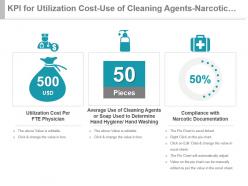 Kpi for utilization cost use of cleaning agents narcotic documentation presentation slide