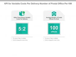 Kpi for variable costs per delivery number of postal office per km powerpoint slide